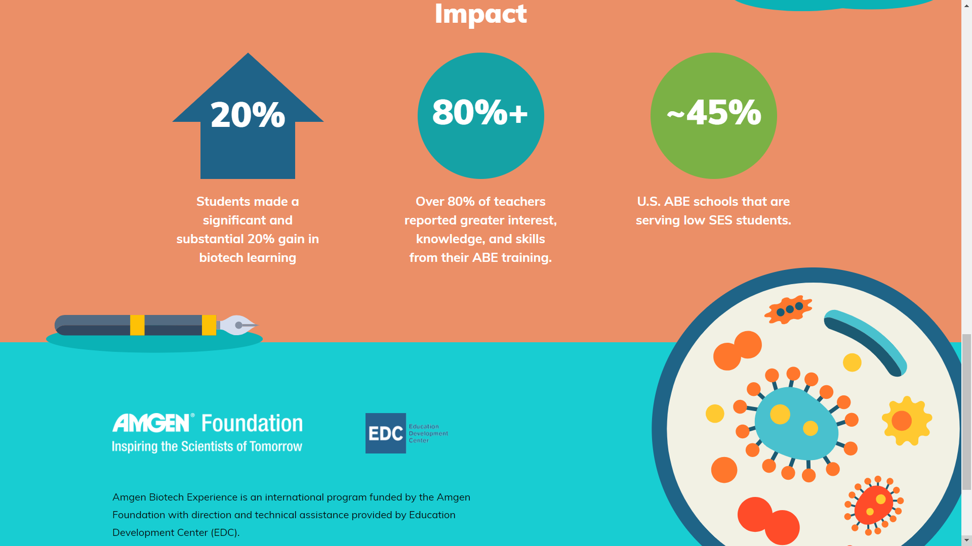 Building a community is how businesses of the future, like yours, will thrive