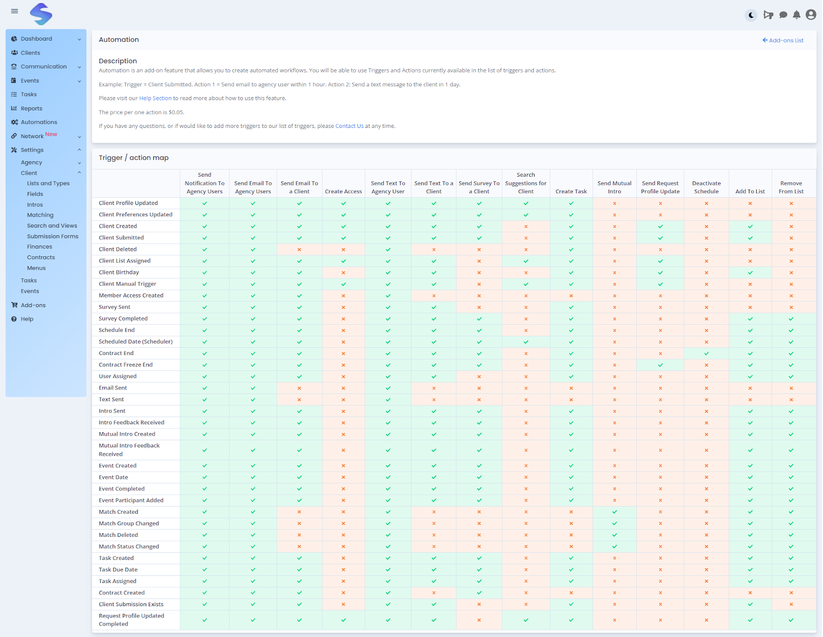 Automations: New and Improved to Make Workflows Lighter on SmartMatchApp