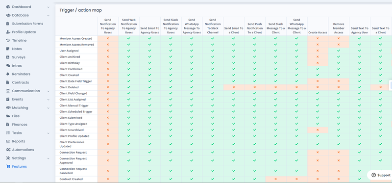 SmartMatchApp automation trigger and action map showing a sample of configurable triggers including Client Created, Client Submitted, and Connection Request paired with actions across email, Slack, WhatsApp, SMS, and push notifications